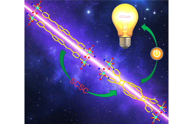 Photomechanical movements of a coordination polymer-based composite enable a reversible photocontrollable electrical switch 2025.100622